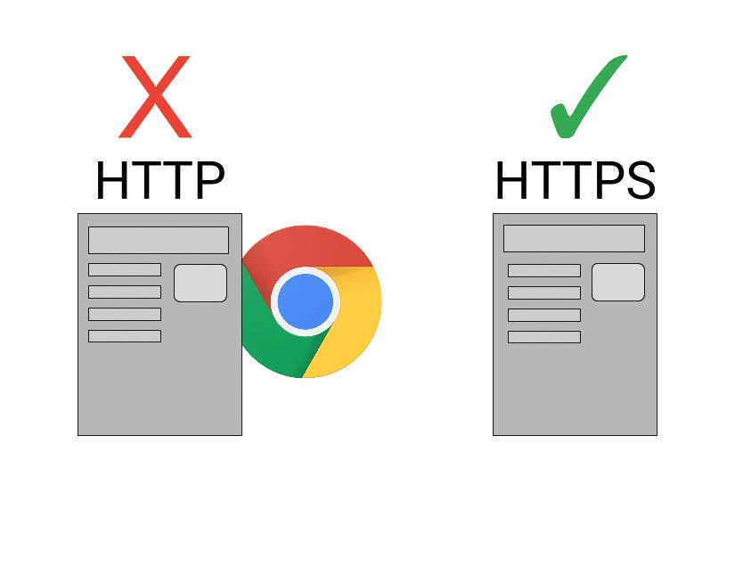 Hosting a website for free, and secured via HTTPS