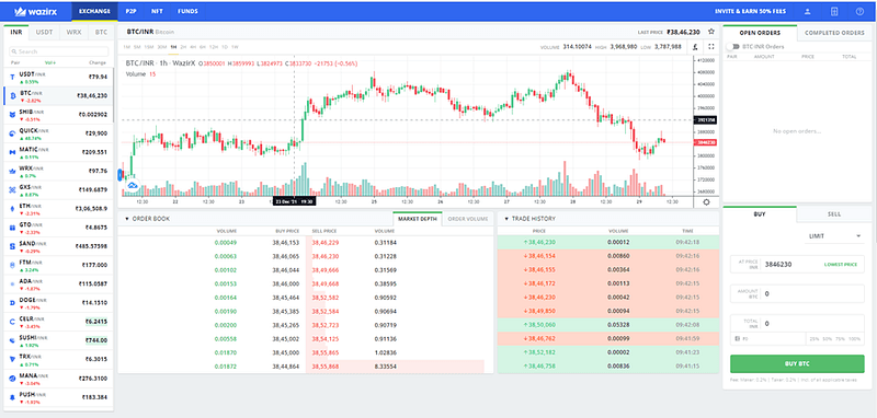 Getting Started Step by Step with WAZIRX and Cryptocurrencies