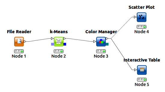Predictive maintenance via Knime - Exploratory Data Analysis (Part 2)