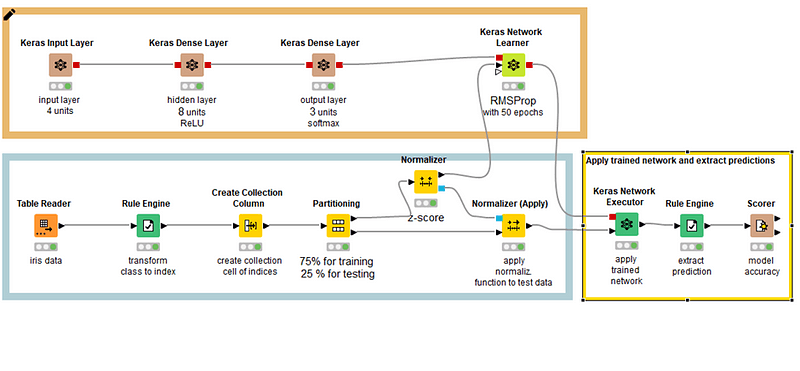 Implementing Neural Networks in Knime Workflows