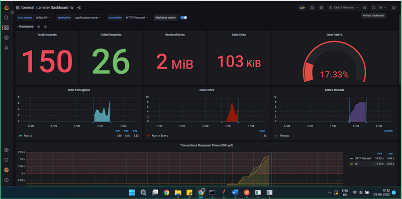 Implementing Load Testing and Real-Time Monitoring with JMeter, InfluxDB, and Grafana