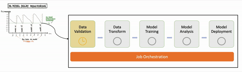 MLOps Pipeline via Jenkins and Hyperparameter Optimization