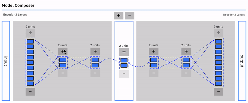 Using Auto-encoder for Fraud detection implemented in Knime